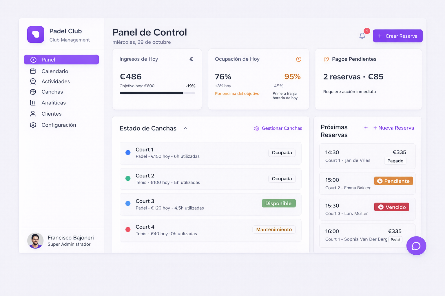 Panel de control de software para club de pádel mostrando ingresos diarios, ocupación del 76% y estado de canchas
